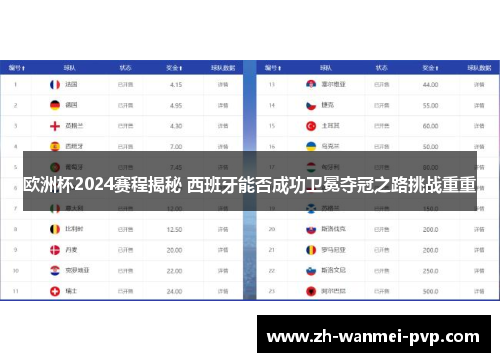 欧洲杯2024赛程揭秘 西班牙能否成功卫冕夺冠之路挑战重重